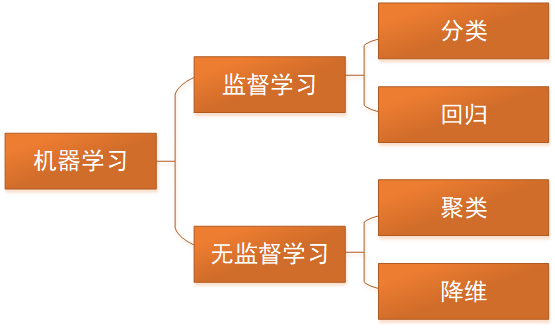 image-20220403155001955