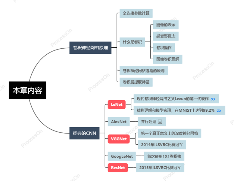 image-20220404205153425