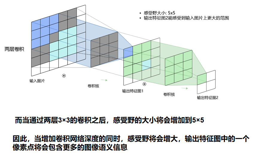 image-20220405112614518