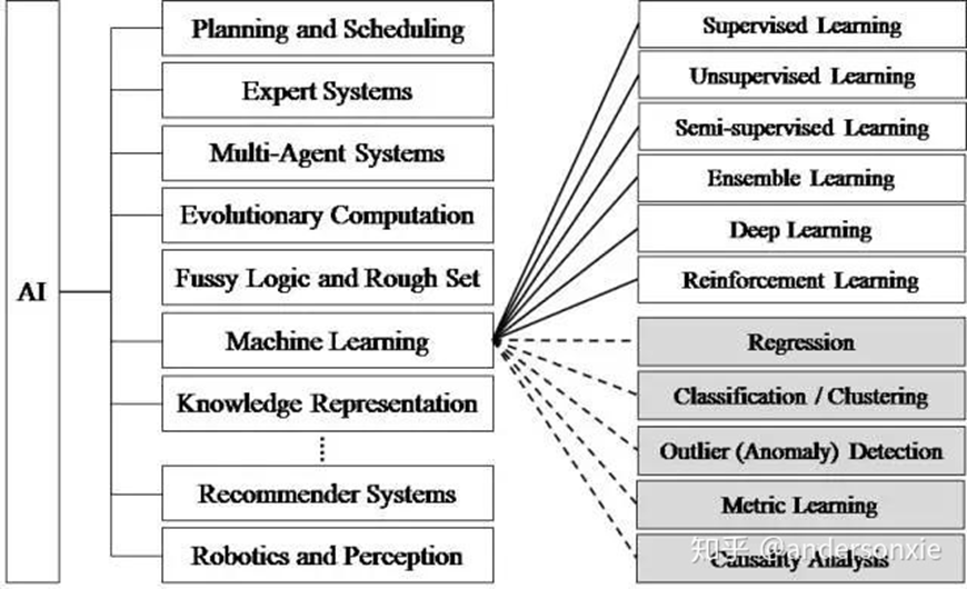 image-20220403154446384