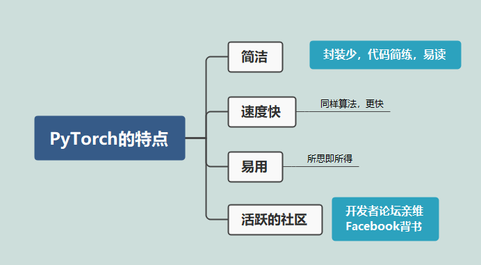 image-20220403162522814