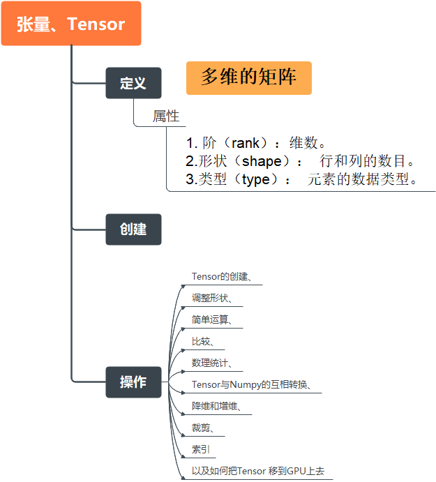 image-20220403163251961