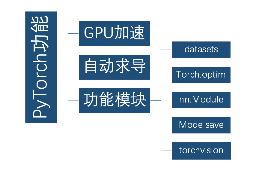 image-20220404101826313