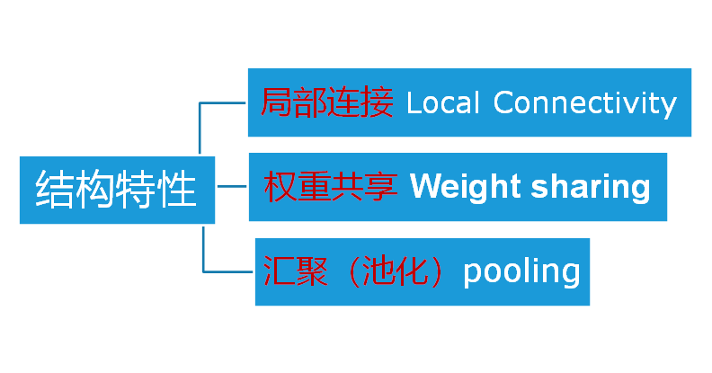 image-20220405105411483