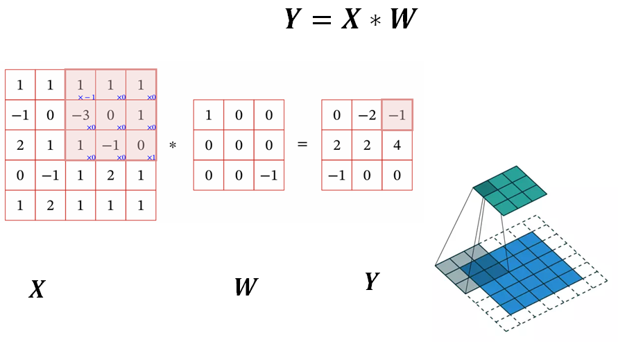 image-20220405110512919