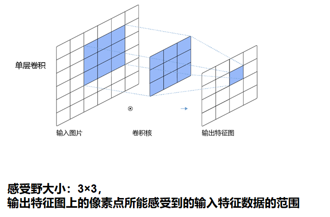 image-20220405112603153