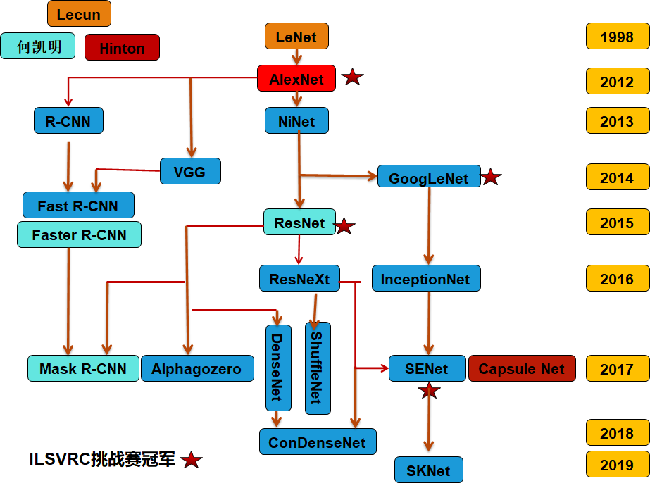 image-20220405114209637